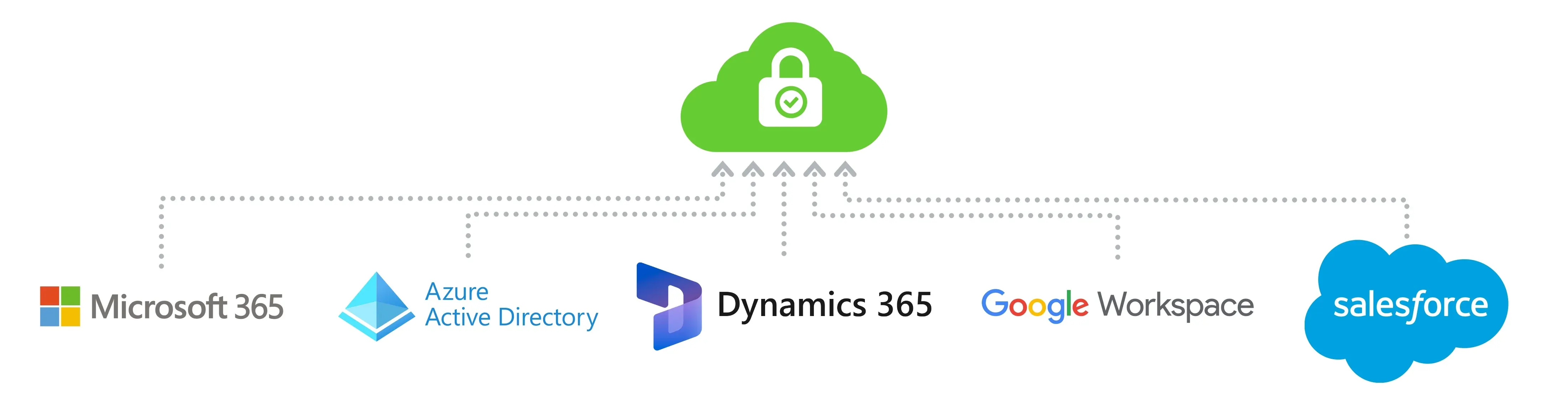 Centre-Blog-Cloud-Backups-Razones-automatic-SaaS.webp