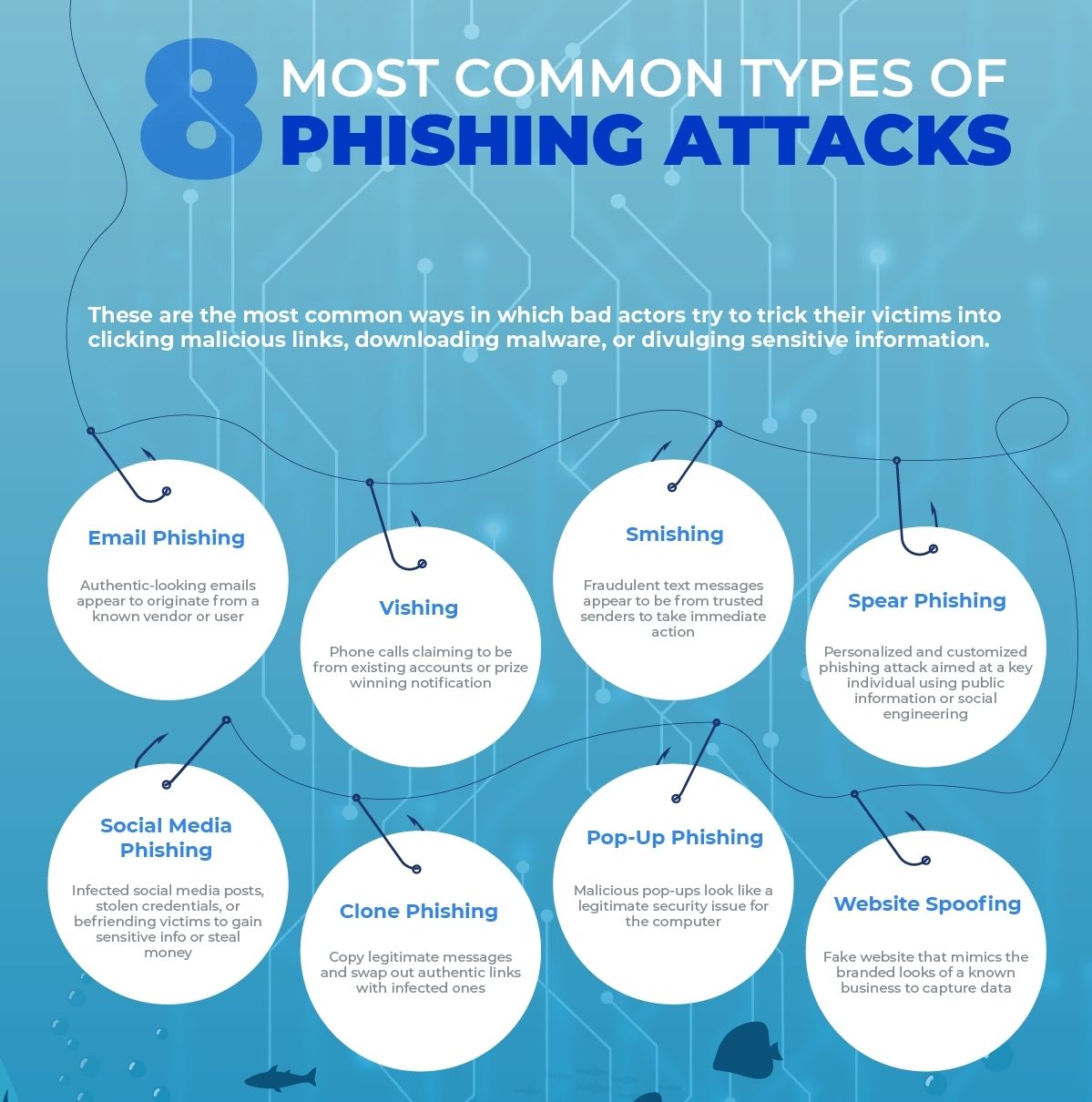 8 most common types of phishing attacks