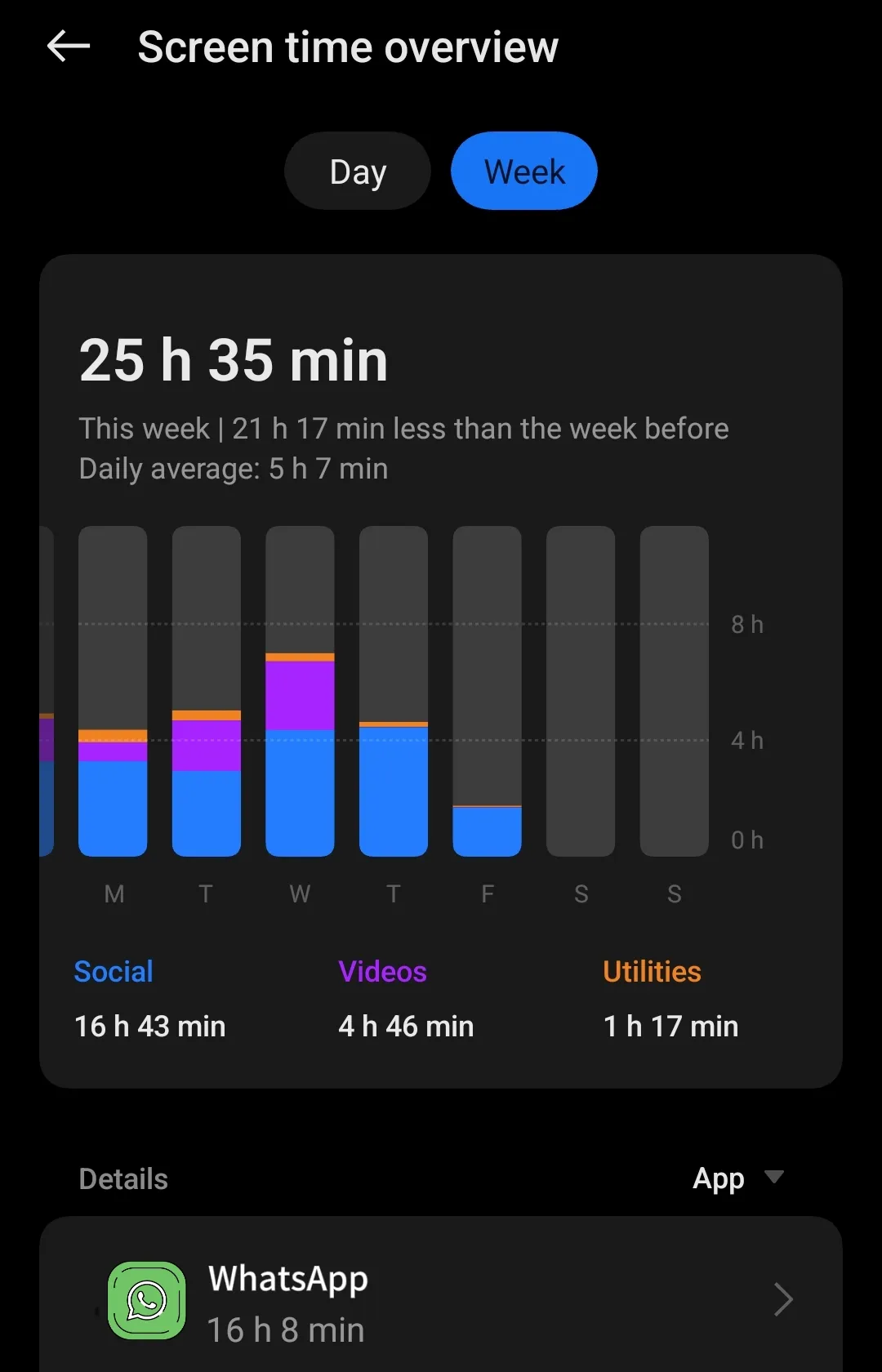 Screen time usage